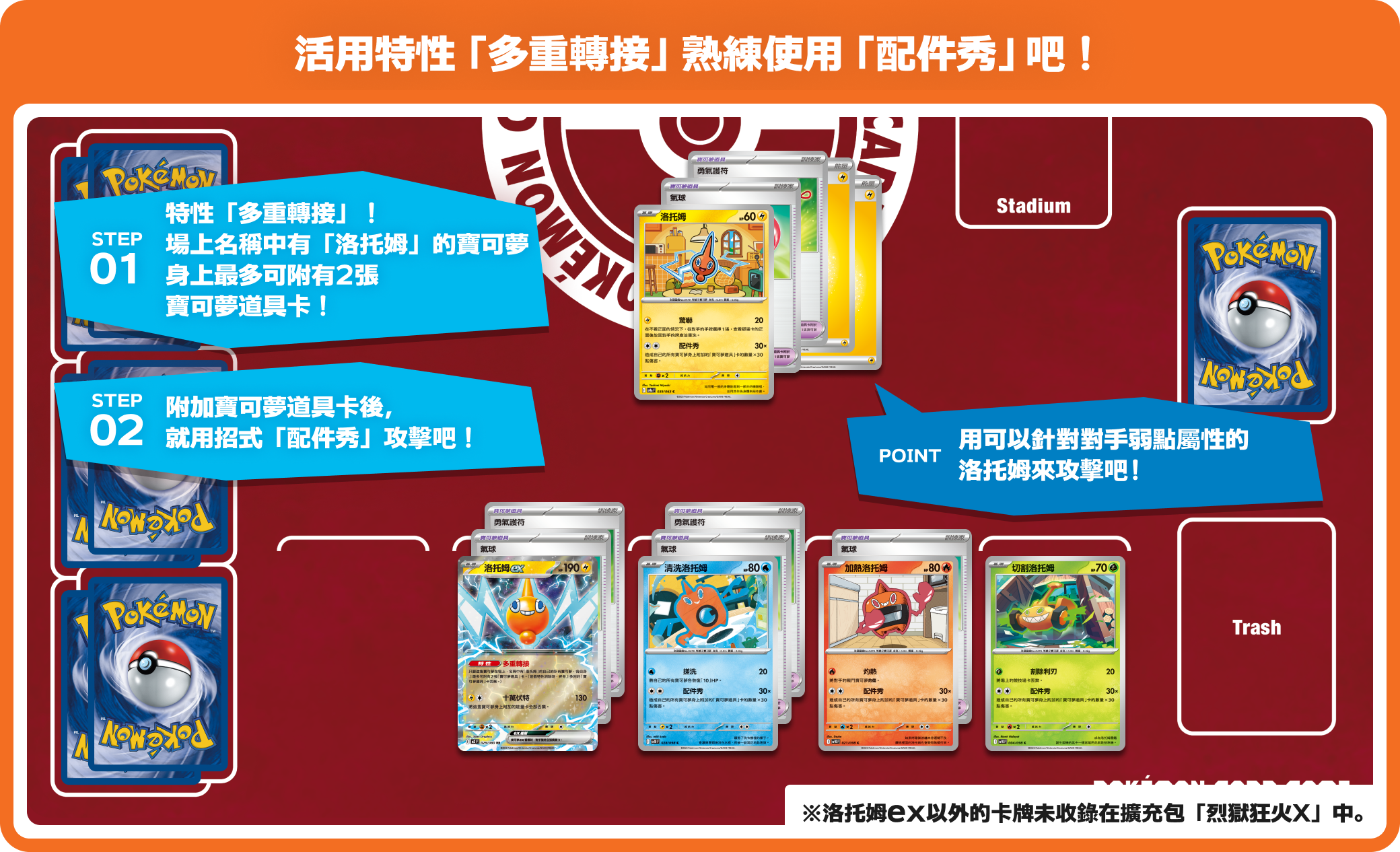 活用特性「多重轉接」熟練使用「配件秀」吧！ STEP01 特性「多重轉接」！場上名稱中有「洛托姆」的寶可夢身上最多可附有2張寶可夢道具卡！ STEP02 附加寶可夢道具卡後，就用招式「配件秀」攻擊吧！ POINT 用可以針對對手弱點屬性的洛托姆來攻擊吧！※洛托姆ex以外的卡牌未收錄在擴充包「烈獄狂火X」中。