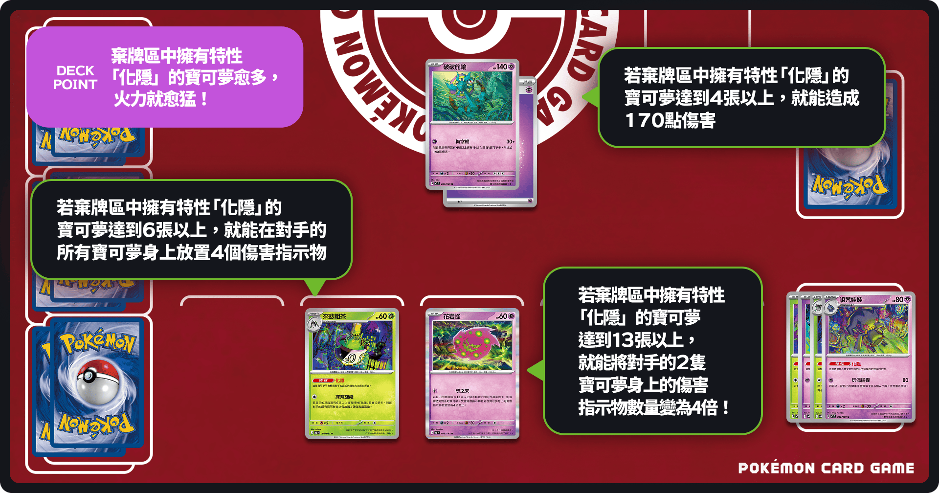 牌組 重點 棄牌區中擁有特性 「化隱」的寶可夢愈多， 火力就愈猛！