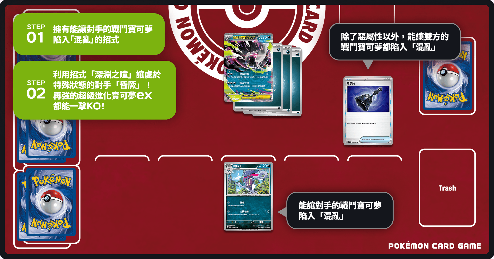 STEP1 擁有能讓對手的戰鬥寶可夢 陷入「混亂」的招式 STEP2 利用招式「深淵之瞳」讓處於 特殊狀態的對手「昏厥」！ 再強的超級進化寶可夢ex都能一擊KO！